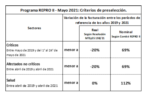 https://tributum.news/wp-content/uploads/2021/06/Repro-II.-Mayo-2021.png