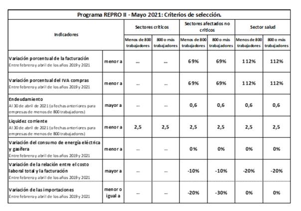 https://tributum.news/wp-content/uploads/2021/06/Repro-II.-Mayo-2021-II.png