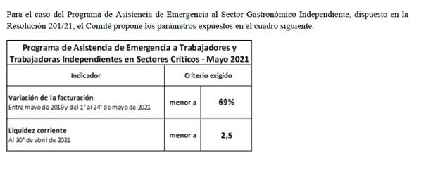 https://tributum.news/wp-content/uploads/2021/06/Repro-II.-Mayo-2021-gastro-indep.png